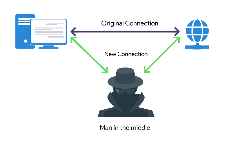  Dozens of Organizations Targeted in Adversary-in-the-Middle Attack Wave